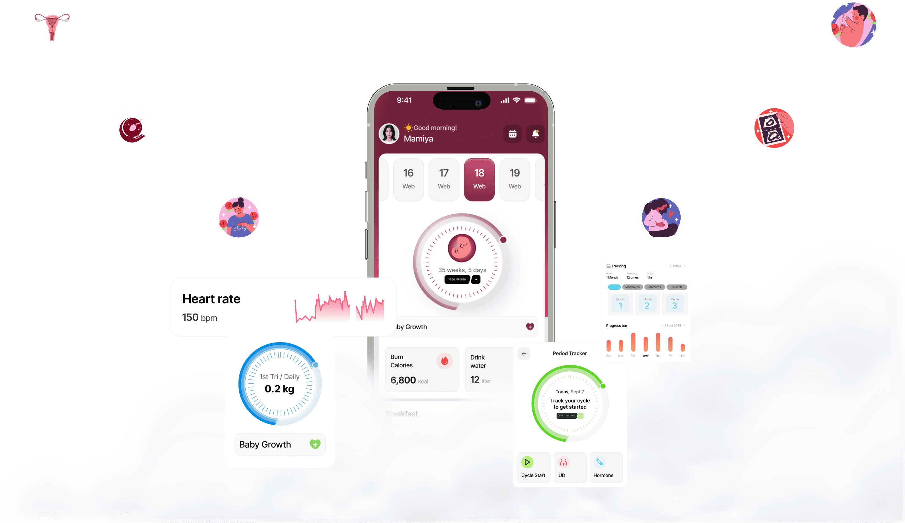 The MomiCare app on a phone, showing a pregnancy dashboard, surrounded by cards for heart rate, baby growth, baby tracking and the period tracker, and by icons for each journey the app covers